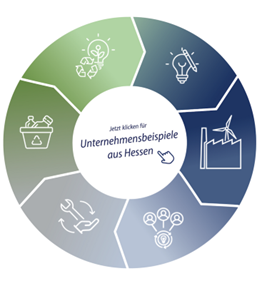 kreislaufwirtschaft