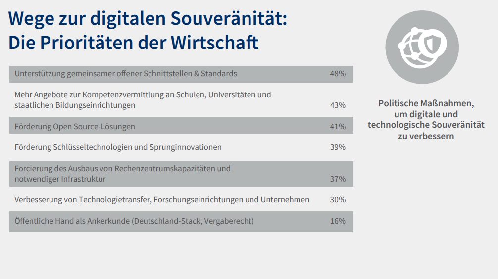 digitale-suverenitaet