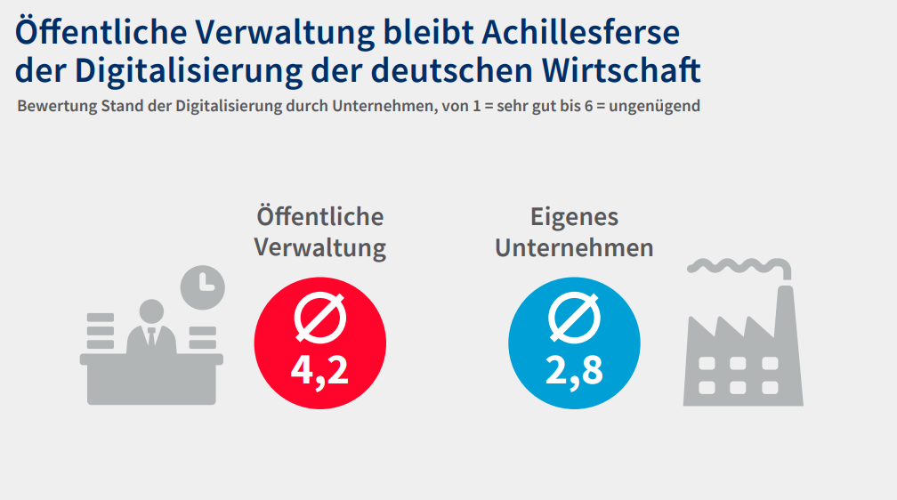 oeffentliche-verwaltung