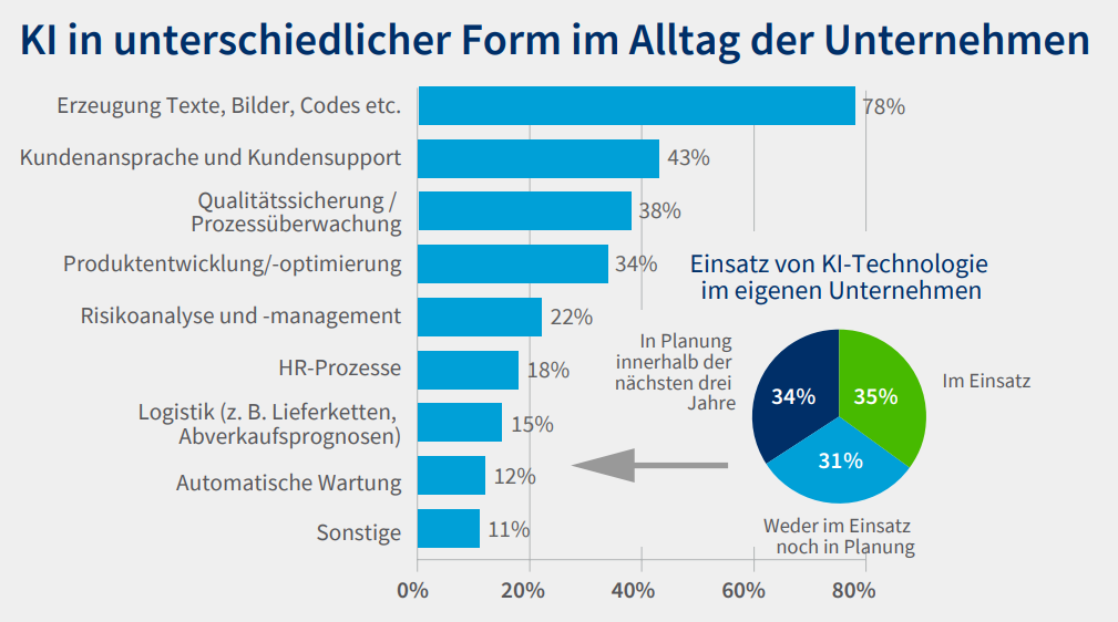 ki-im-alltag