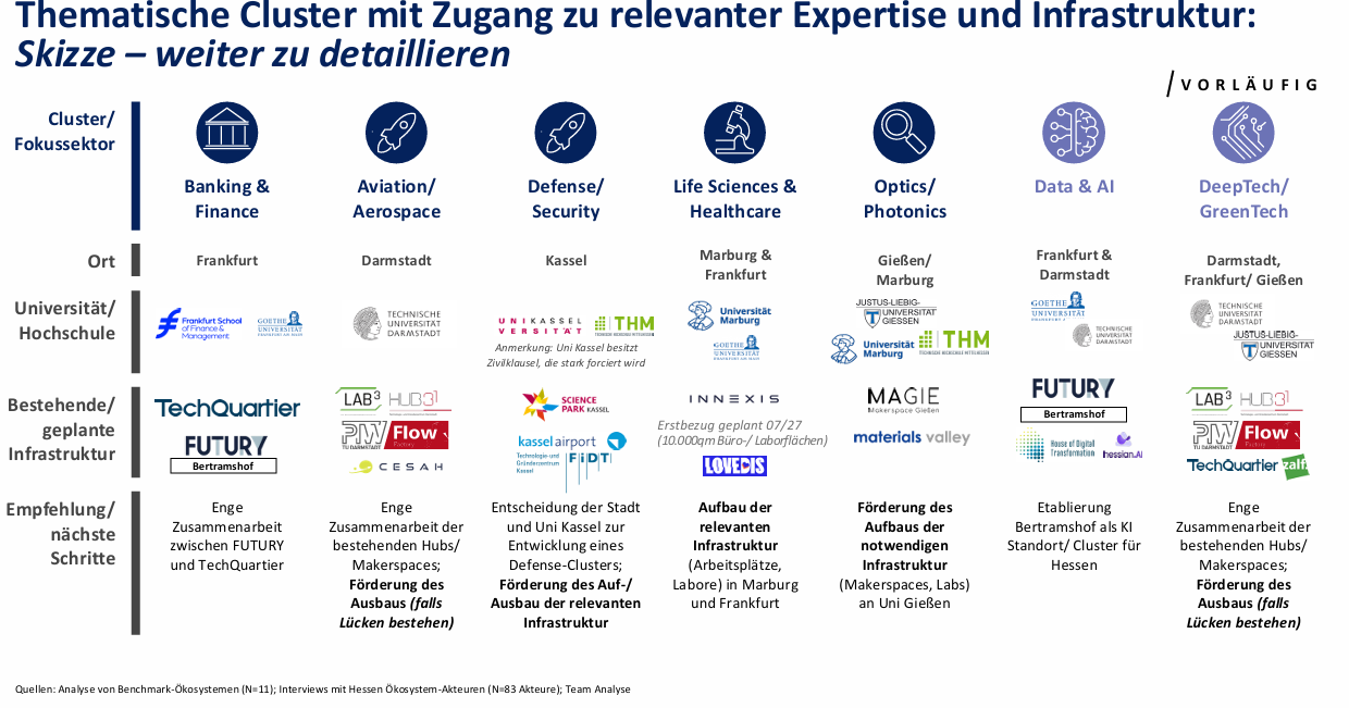 thematische-cluster-mit-zugang-zu-relevanter-expertise-und-infrastruktur