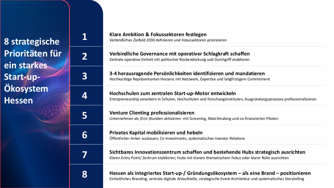8-strategische-prioritaeten-fuer-start-up-oekosystem-hessen