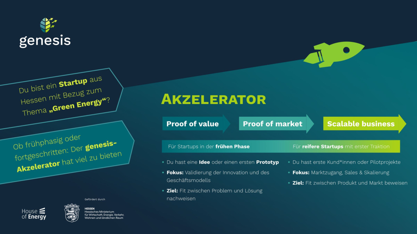 genesis-akzelerator-infografik-web