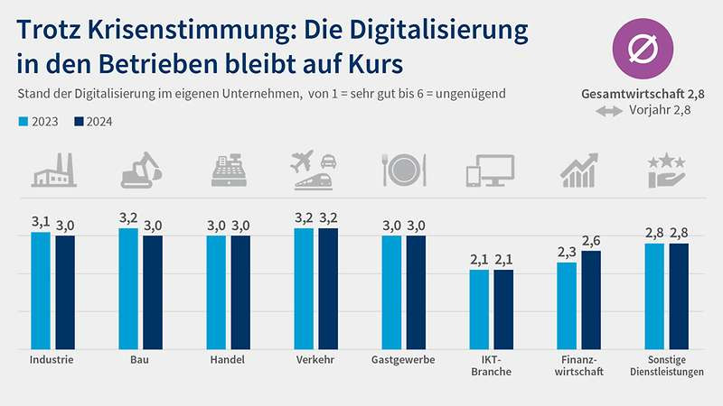 grafik-3-digitalisierungsumfrage-2025-schulnoten