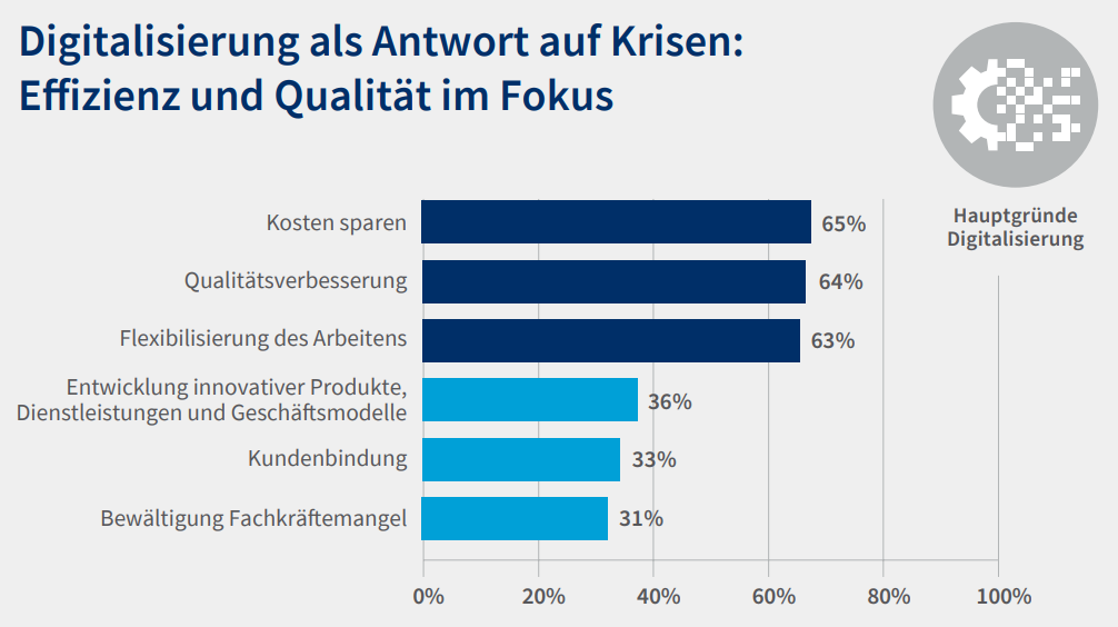 digitalisierung-als-antwort-fuer-krisen